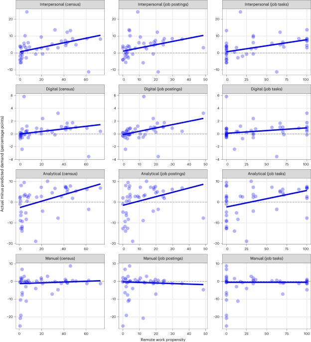 An algorithm for predicting job vacancies using online job