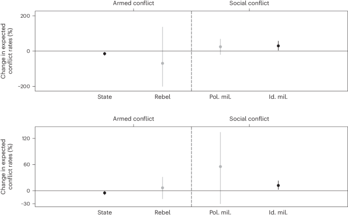 New and re-emerging disease outbreaks can cause social conflict