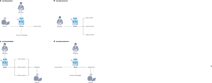 生成式人工智能在人类学习中的机遇与挑战