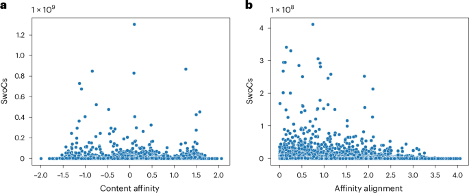 Sharing without clicking on news in social media