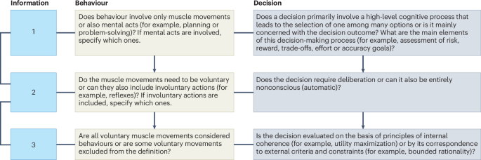 Bite Method A call for precision in the study of behaviour and decision | Nature ...
