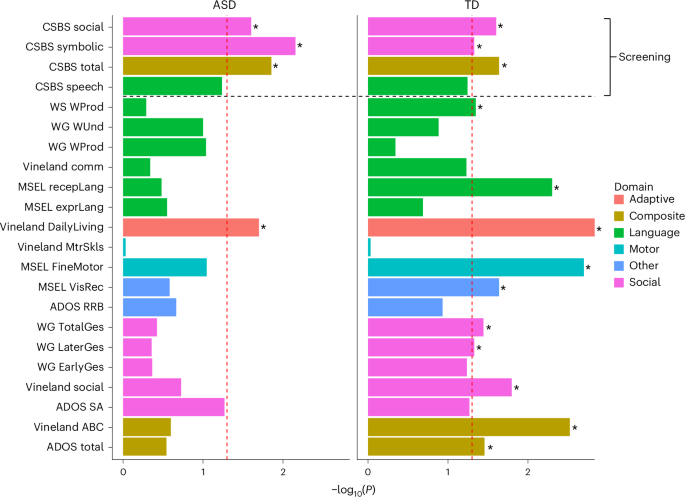 Large-scale examination of early-age sex differences in neurotypical ...
