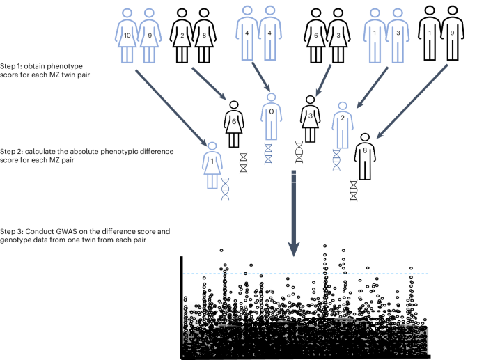 Mental health-related genes that are sensitive to the environment - Nature Human Behaviour