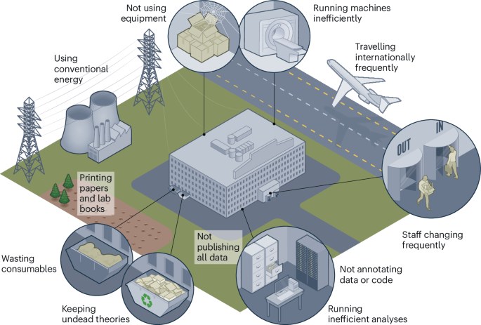 Sustainable neuroscience through open science Sustainable neuroscience through open science