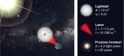 Materials challenges for the starshot lightsail