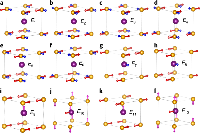 Dzyaloshinskii–moriya-like interaction in ferroelectrics and antiferroelectrics