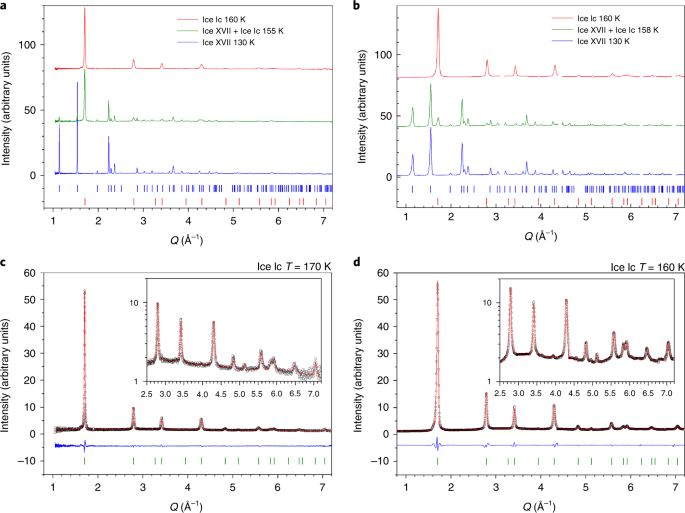 https://media.springernature.com/m685/springer-static/image/art%3A10.1038%2Fs41563-020-0606-y/MediaObjects/41563_2020_606_Fig2_HTML.png