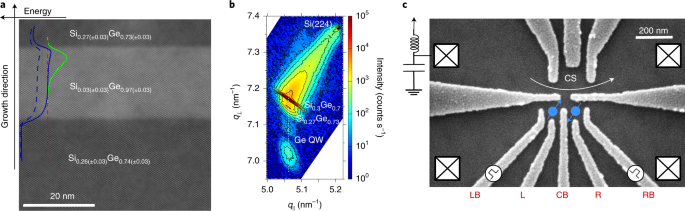 A singlet-triplet hole spin qubit in planar Ge | Nature Materials