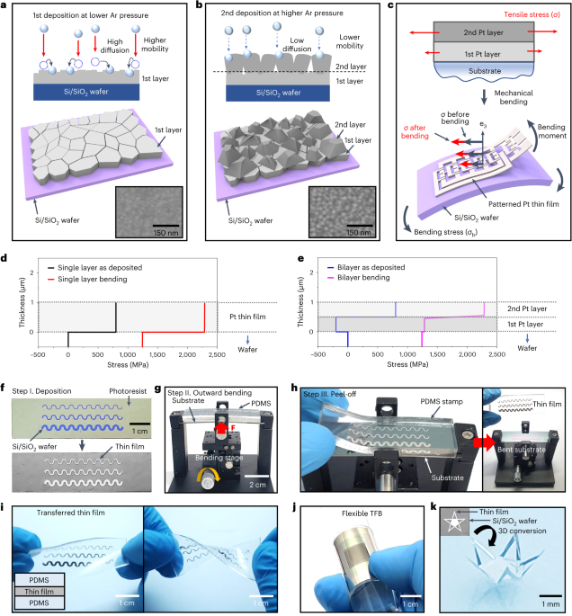 Damage-free dry transfer method using stress engineering for high 