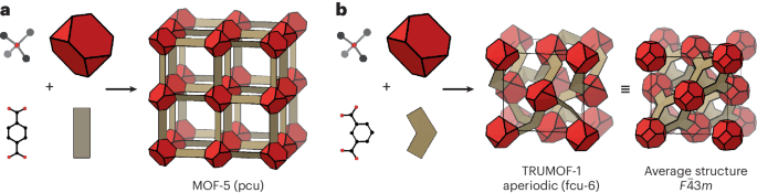 Disordered Objects Enhanced elastic stability of a topologically disordered crystalline ...