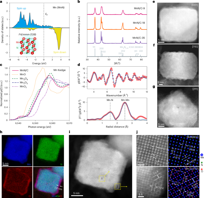 Origins of enhanced oxygen reduction activity of transition metal ...