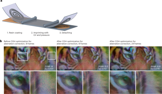 Flat optics for augmented-reality headsets