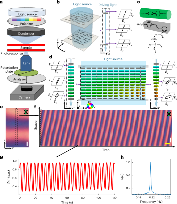 Space-time crystals from particle-like topological solitons