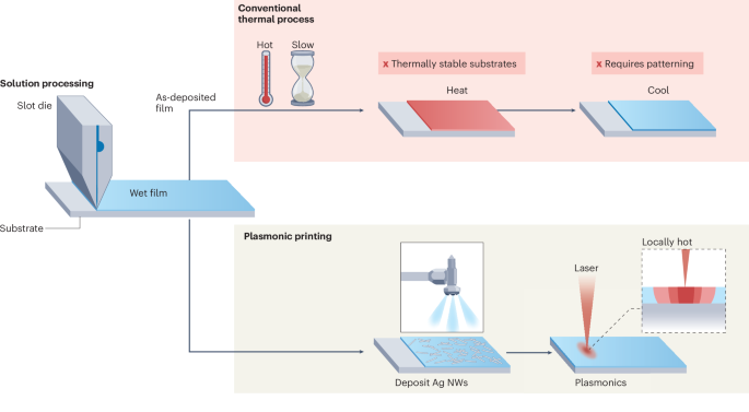 Using light to print metal oxides