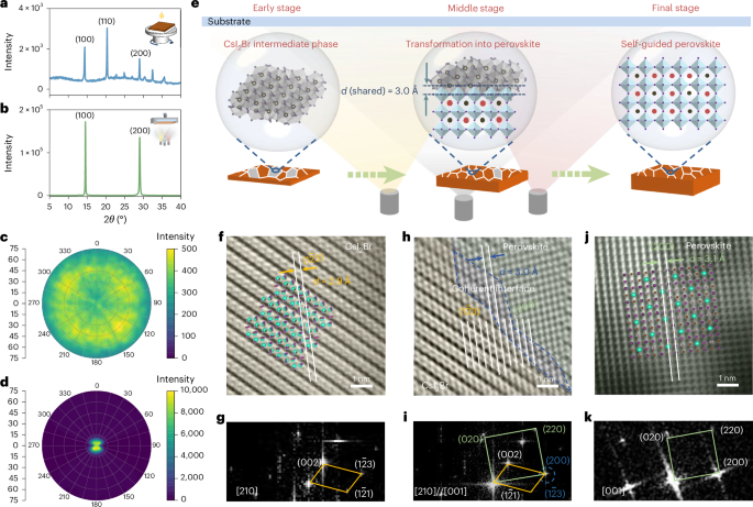 nature.com - Intermediate phase evolution for stable and oriented evaporated wide-bandgap perovskite solar cells - Nature Materials