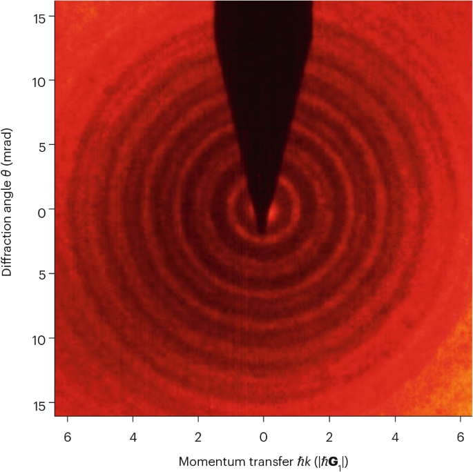 Distring Matter Diffracting atoms in solids | Nature Materials