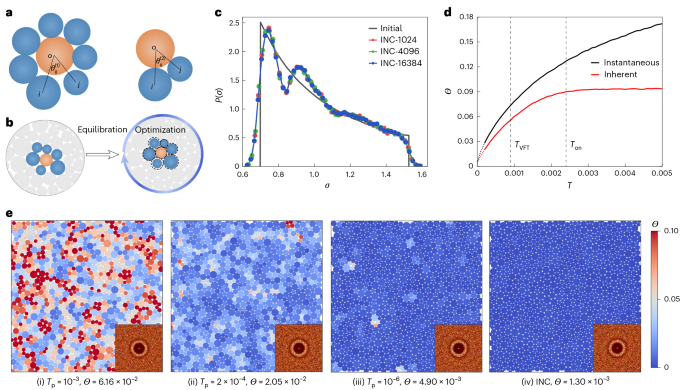 Ideal non-crystals as a distinct form of ordered states without symmetry breaking - Nature Materials