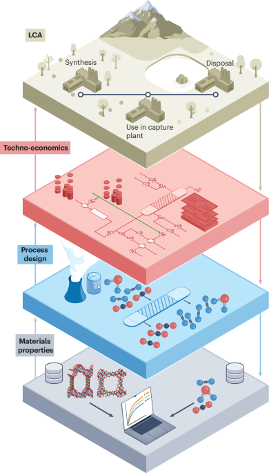 The data-only illusion in materials discovery