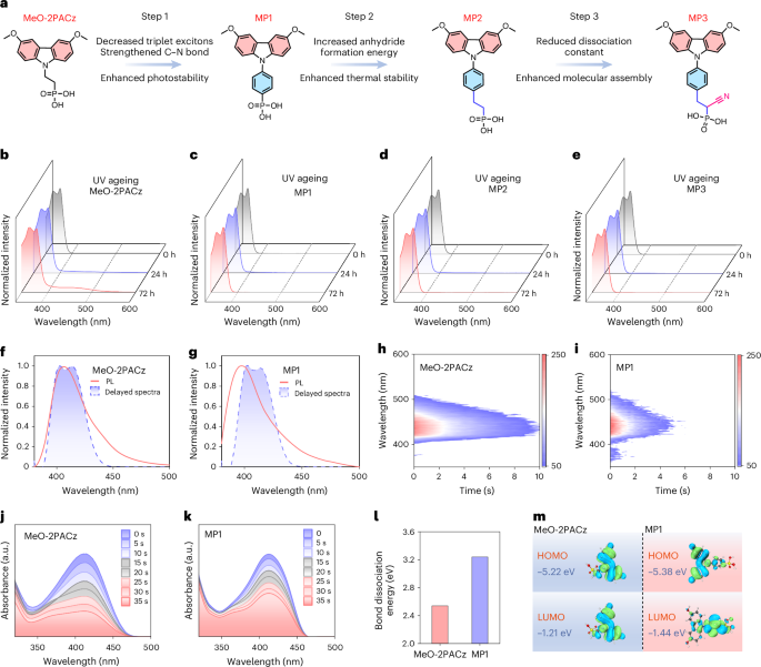 nature.com - UV and thermally stable hole-selective contacts with enhanced assembly density for inverted perovskite solar cells - Nature Materials