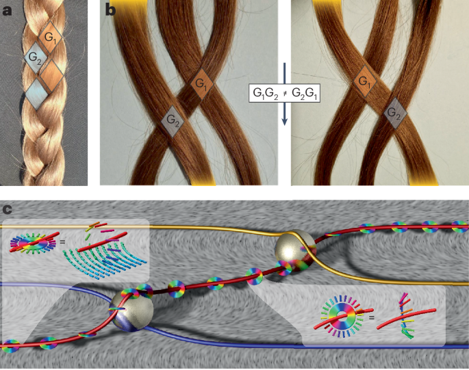 Weaving braids of defect lines