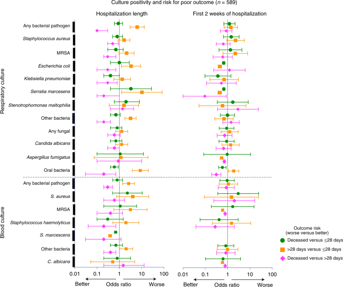 Microbial signatures in the lo...