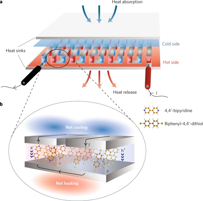 peltier refrigeration