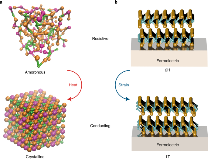figure1