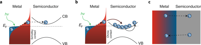 Off balance and over the edge | Nature Nanotechnology