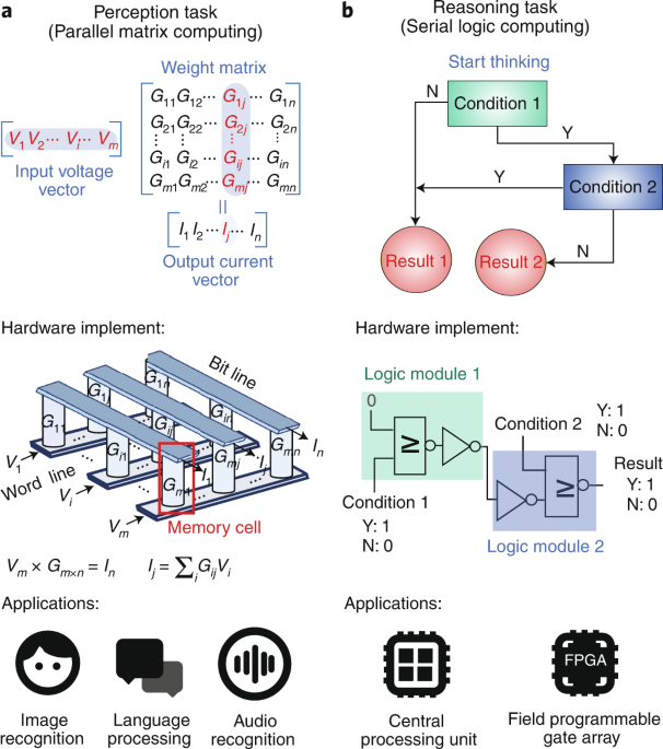 Two-dimensional materials for next-generation computing 