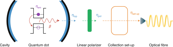 The race for the ideal single-photon source is on