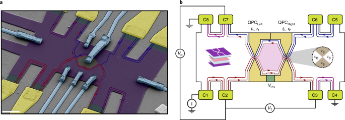 Aharonov–bohm effect in graphene-based fabry–pérot quantum hall interferometers