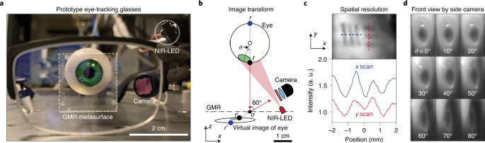Non-local metasurfaces for spectrally decoupled wavefront manipulation and  eye tracking | Nature Nanotechnology