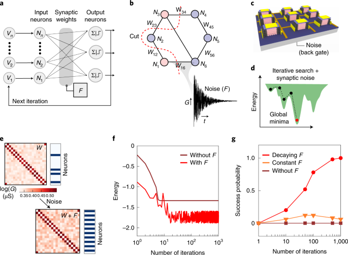 Nanoelectronic Programmable Synapses Based on Phase Change