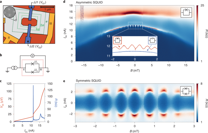 A tunable monolithic squid in twisted bilayer graphene