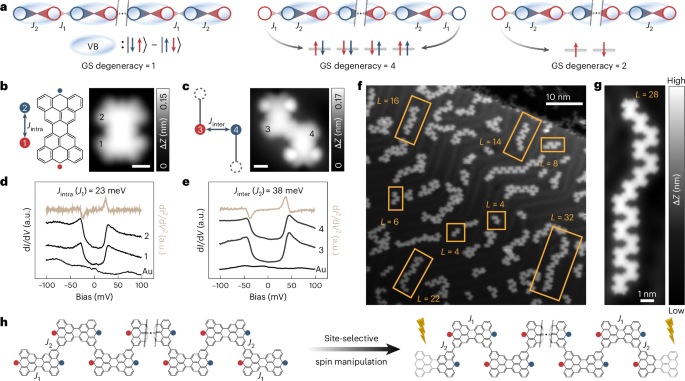 Tunable topological phases in nanographene-based spin-1/2  display picture 3