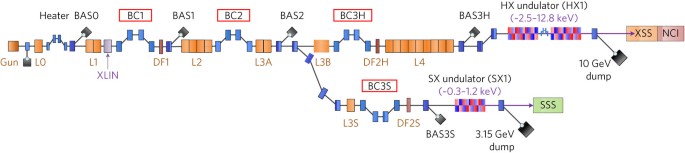 Hard X-ray free-electron laser with femtosecond-scale timing jitter