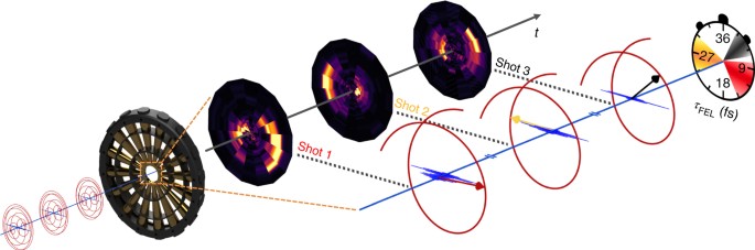 Attosecond Time Energy Structure Of X Ray Free Electron Laser Pulses Nature Photonics