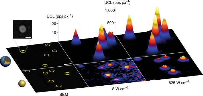 A Nano Shell Game Nature Photonics