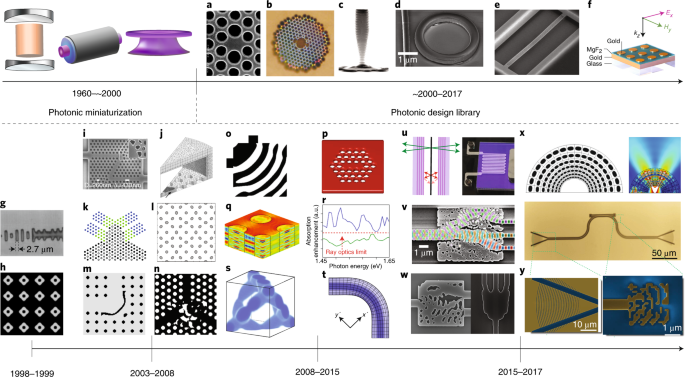 Inverse Design In Nanophotonics Nature Photonics - 