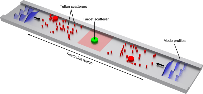 Optimal wave fields for micromanipulation in complex scattering environments