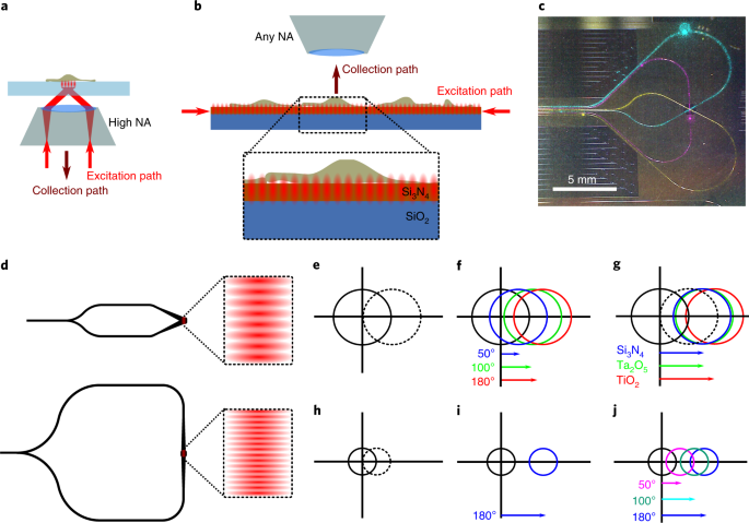 Structured Illumination Microscopy Using A Photonic Chip Nature Photonics
