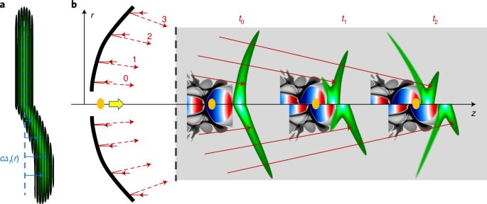 Phase-locked laser-wakefield electron acceleration