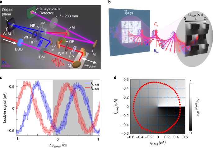 Reconfigurable electronic circuits for magnetic fields controlled by  structured light | Nature Photonics