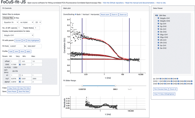 top software for data analysis top software for data analysis