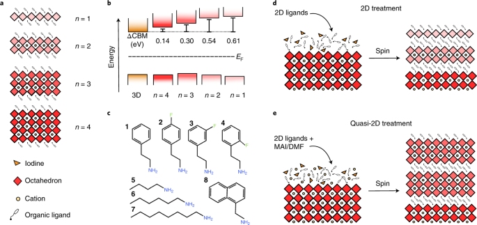 Quantum-size-tuned heterostructures enable efficient and stable inverted perovskite solar cells