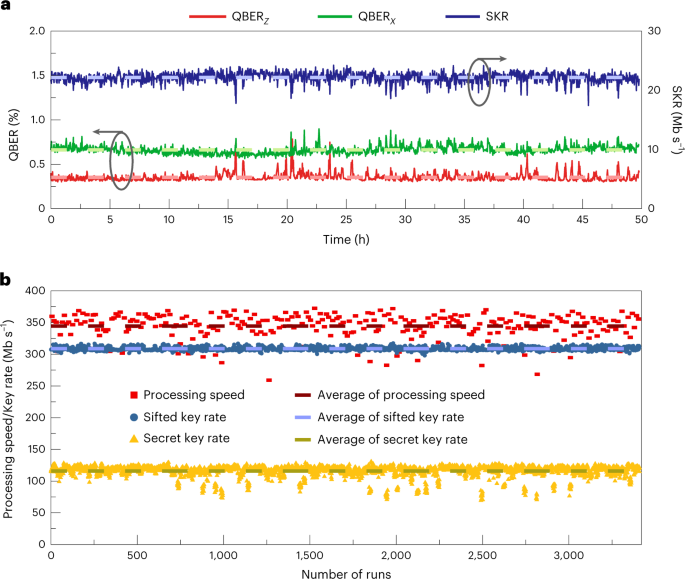 Effect of Finite Pulse Length and Laser Frequency Chirp on HGHG and EEHG  Seeding - UNT Digital Library