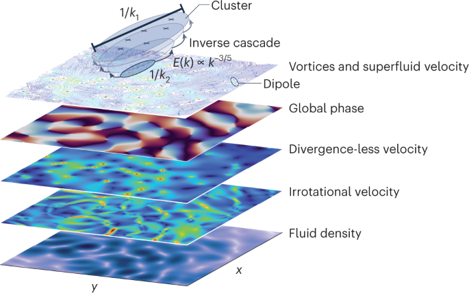 Shining light on turbulence | Nature Photonics