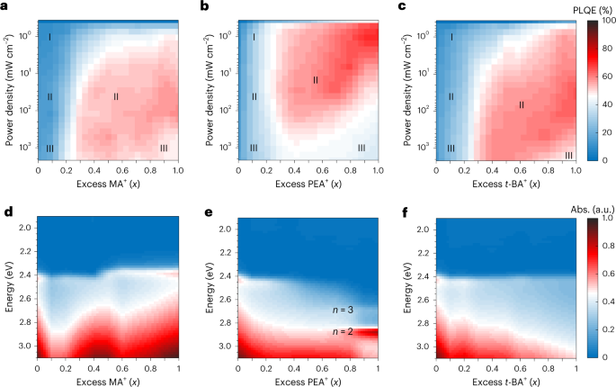 The energy spread ratio of the standard HGHG and self-modulation HGHG