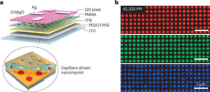Sub-100-nanometre quantum-dot LEDs