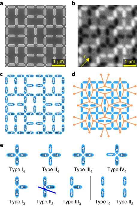 Qubit spin ice